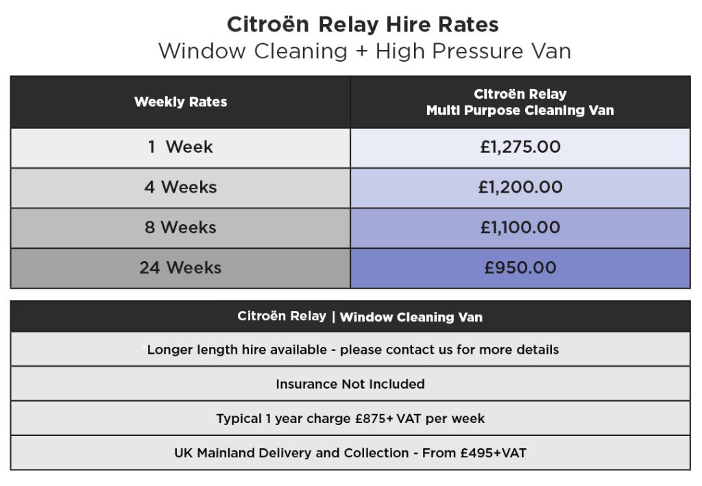 Streamline Window Cleaning and High Pressure Hire Van Rates 2024 